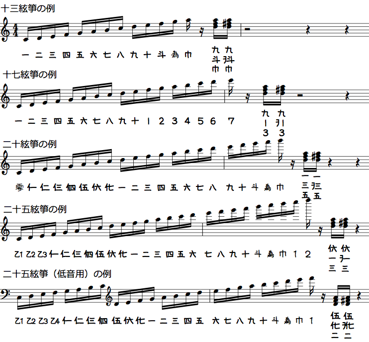 MuseScore ver1で箏譜